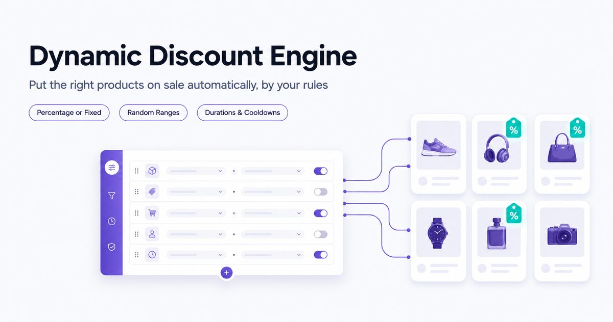 Dynamic discount engine